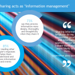 Sharing acts as "information management"