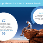 To get the word out about causes or brands