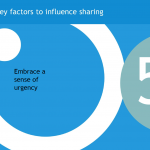 Key factors to influence sharing: Urgency