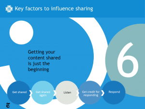Key factors to influence sharing: listen and respond
