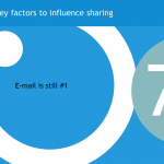Key factors to influence sharing: 7) E-mail is still #1