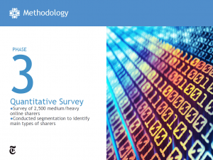 Methodology - Phase 3)
